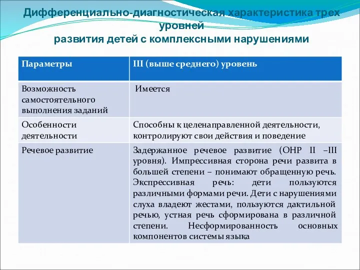 Дифференциально-диагностическая характеристика трех уровней развития детей с комплексными нарушениями