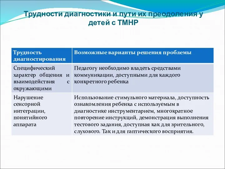 Трудности диагностики и пути их преодоления у детей с ТМНР