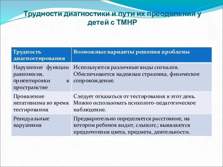 Трудности диагностики и пути их преодоления у детей с ТМНР