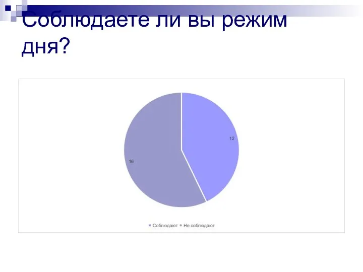 Соблюдаете ли вы режим дня?