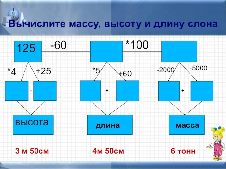 Вычислите массу, высоту и длину слона 125 -60 *100 *4 +25