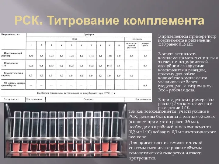 РСК. Титрование комплемента В приведенном примере титр комплемента в разведении 1:10