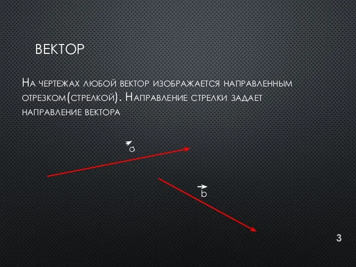 ВЕКТОР На чертежах любой вектор изображается направленным отрезком(стрелкой). Направление стрелки задает направление вектора а b