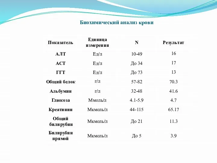 Биохимический анализ крови