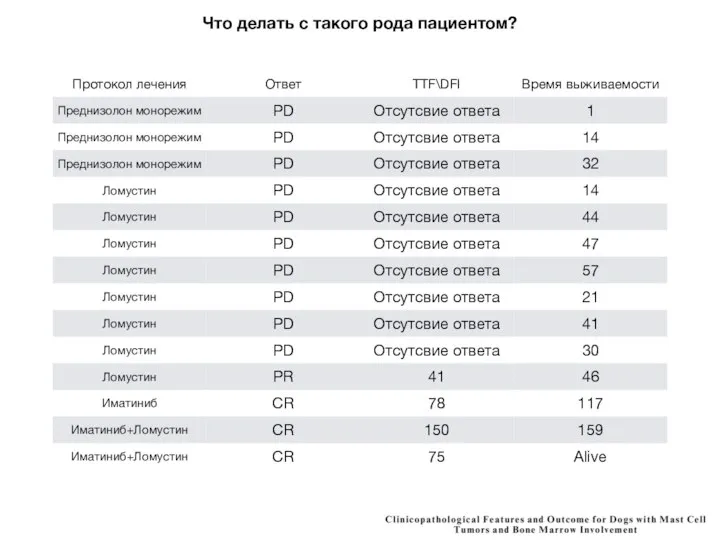 Что делать с такого рода пациентом?