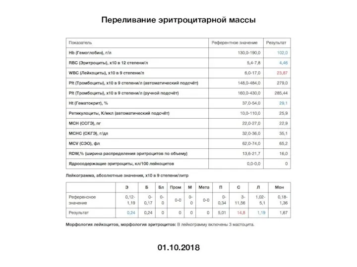 Переливание эритроцитарной массы 01.10.2018