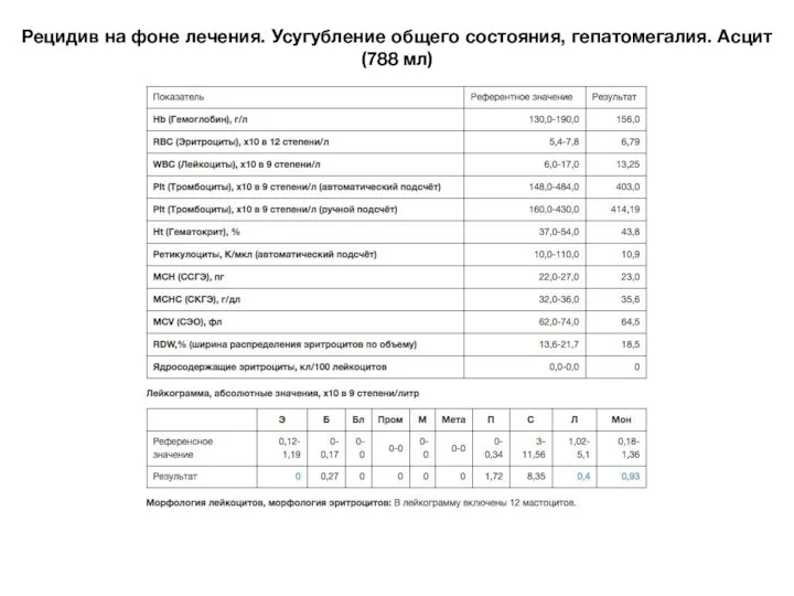 Рецидив на фоне лечения. Усугубление общего состояния, гепатомегалия. Асцит (788 мл)