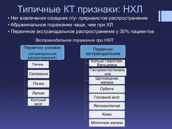 Типичные КТ признаки: НХЛ Нет вовлечения соседних л/у- прерывистое распространение Абдоминальное