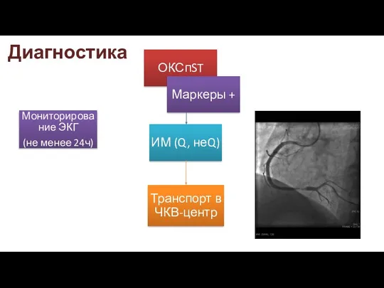 Диагностика Мониторирова ние ЭКГ (не менее 24ч)