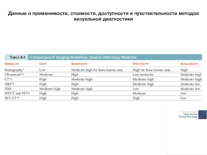 Данные о применимости, стоимости, доступности и чувствительности методов визуальной диагностики