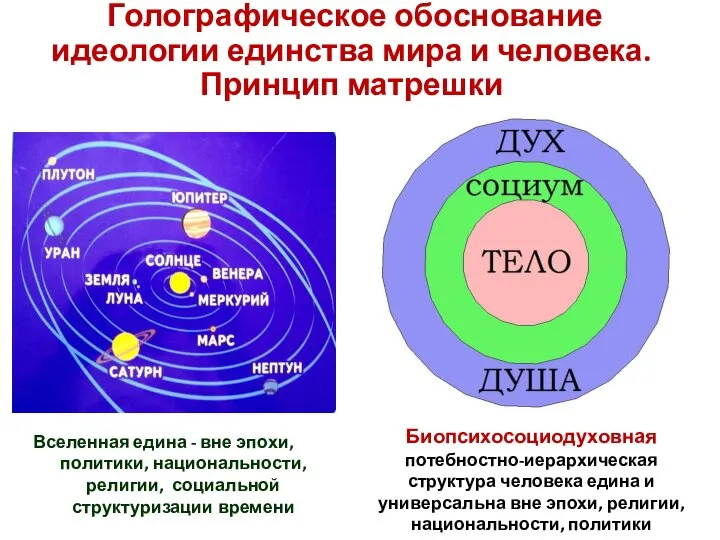 Голографическое обоснование идеологии единства мира и человека. Принцип матрешки Вселенная едина