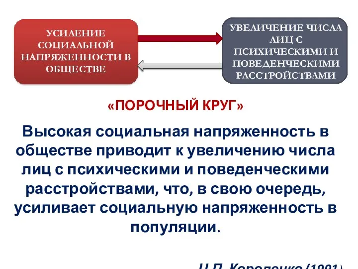 УСИЛЕНИЕ СОЦИАЛЬНОЙ НАПРЯЖЕННОСТИ В ОБЩЕСТВЕ УВЕЛИЧЕНИЕ ЧИСЛА ЛИЦ С ПСИХИЧЕСКИМИ И