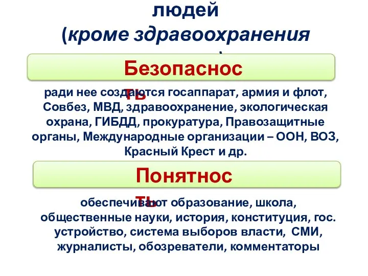 Условия нормальной жизни людей (кроме здравоохранения нужны) Безопасность ради нее создаются