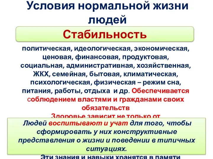 Условия нормальной жизни людей Стабильность политическая, идеологическая, экономическая, ценовая, финансовая, продуктовая,