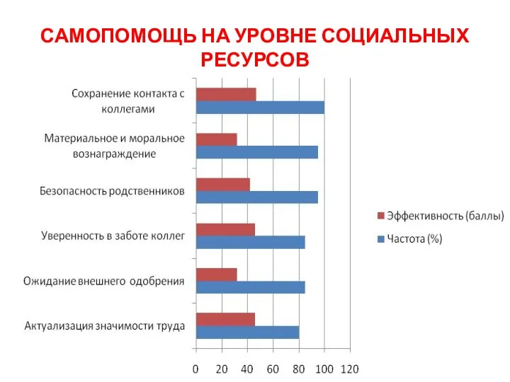 САМОПОМОЩЬ НА УРОВНЕ СОЦИАЛЬНЫХ РЕСУРСОВ