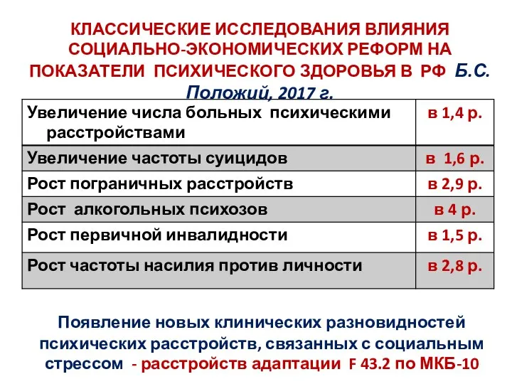 КЛАССИЧЕСКИЕ ИССЛЕДОВАНИЯ ВЛИЯНИЯ СОЦИАЛЬНО-ЭКОНОМИЧЕСКИХ РЕФОРМ НА ПОКАЗАТЕЛИ ПСИХИЧЕСКОГО ЗДОРОВЬЯ В РФ