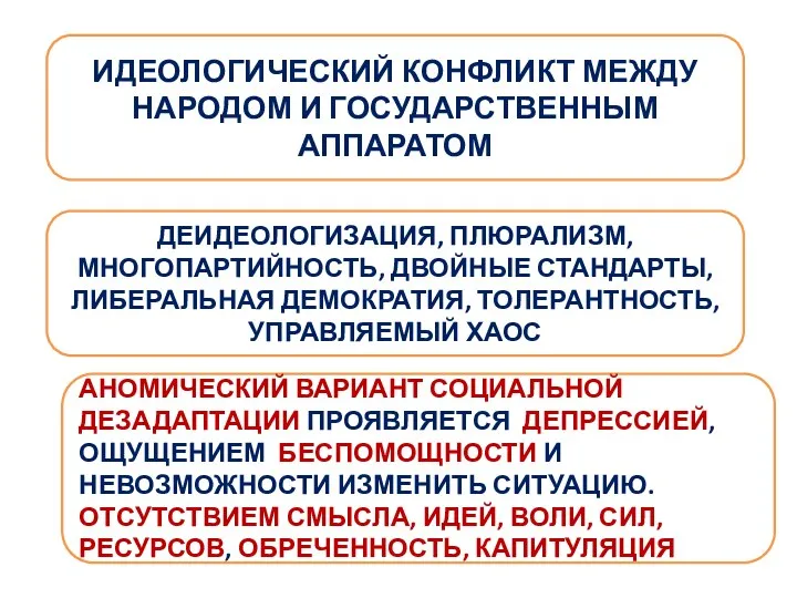 ИДЕОЛОГИЧЕСКИЙ КОНФЛИКТ МЕЖДУ НАРОДОМ И ГОСУДАРСТВЕННЫМ АППАРАТОМ ДЕИДЕОЛОГИЗАЦИЯ, ПЛЮРАЛИЗМ, МНОГОПАРТИЙНОСТЬ, ДВОЙНЫЕ