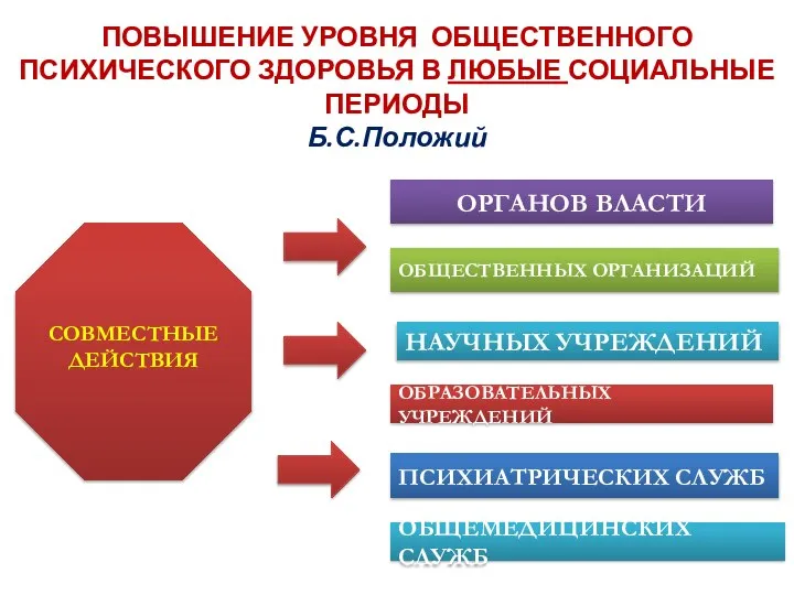 ОРГАНОВ ВЛАСТИ ОБЩЕСТВЕННЫХ ОРГАНИЗАЦИЙ НАУЧНЫХ УЧРЕЖДЕНИЙ ОБРАЗОВАТЕЛЬНЫХ УЧРЕЖДЕНИЙ ПСИХИАТРИЧЕСКИХ СЛУЖБ ОБЩЕМЕДИЦИНСКИХ