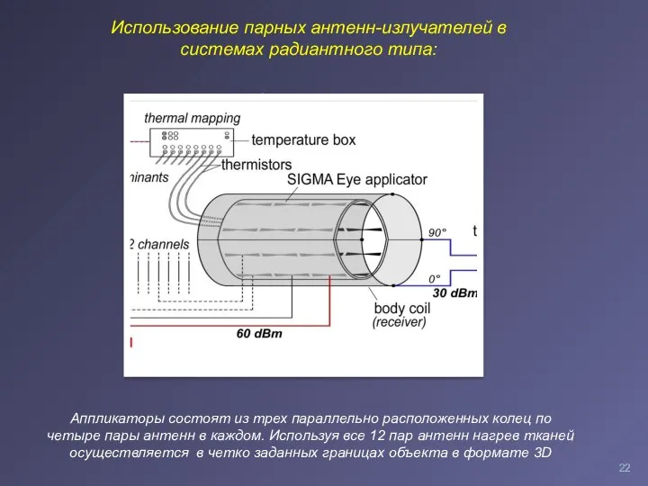 Использование парных антенн-излучателей в системах радиантного типа: Аппликаторы состоят из трех