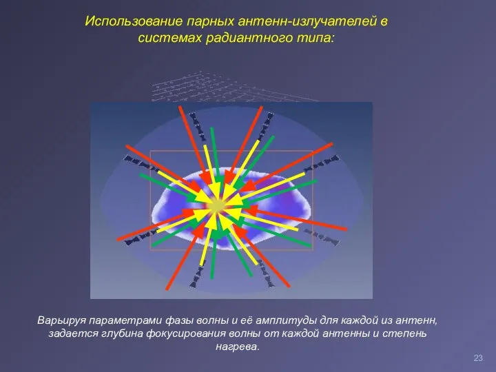 Использование парных антенн-излучателей в системах радиантного типа: Варьируя параметрами фазы волны