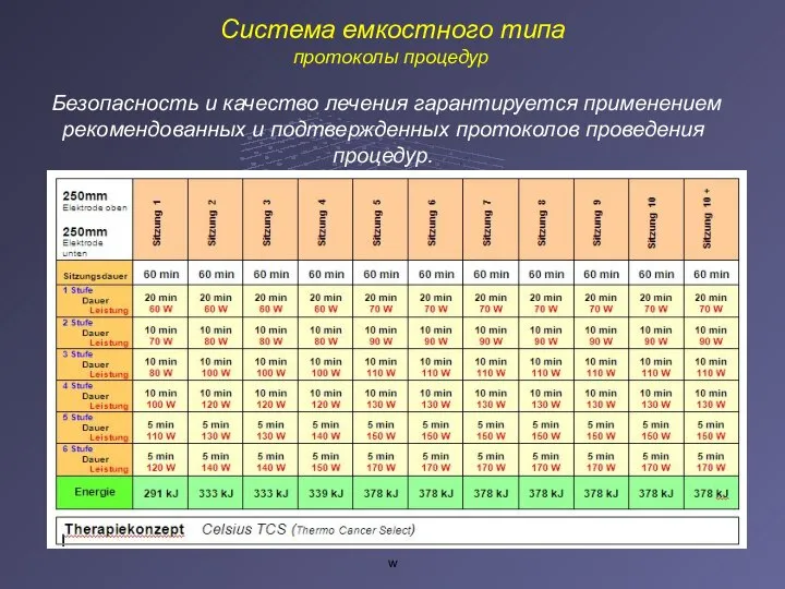 w Система емкостного типа протоколы процедур Безопасность и качество лечения гарантируется