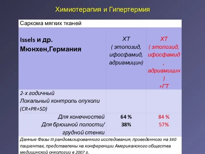 Химиотерапия и Гипертермия