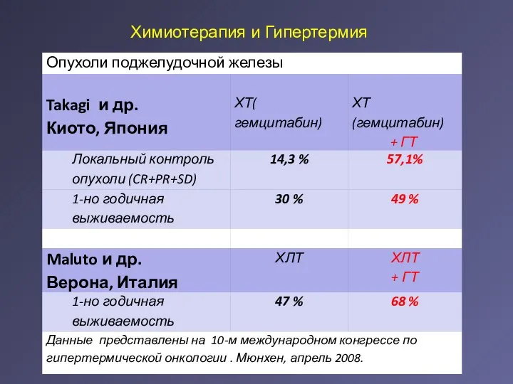 Химиотерапия и Гипертермия