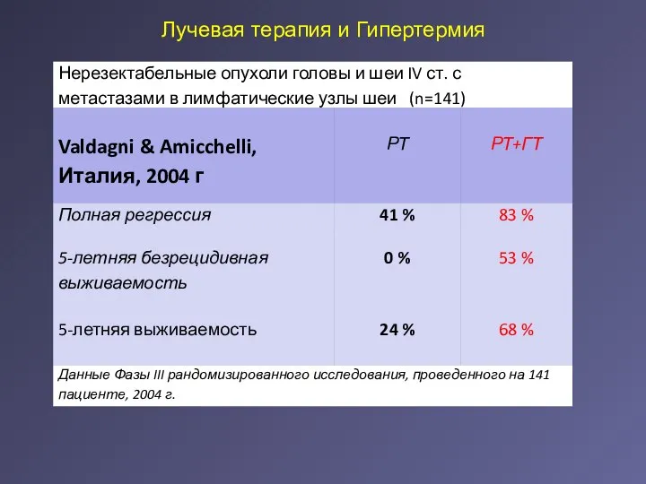 Лучевая терапия и Гипертермия