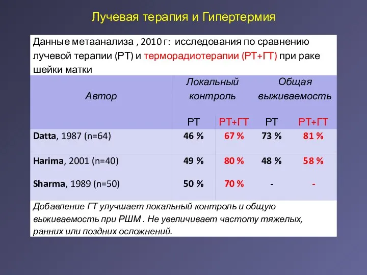 Лучевая терапия и Гипертермия