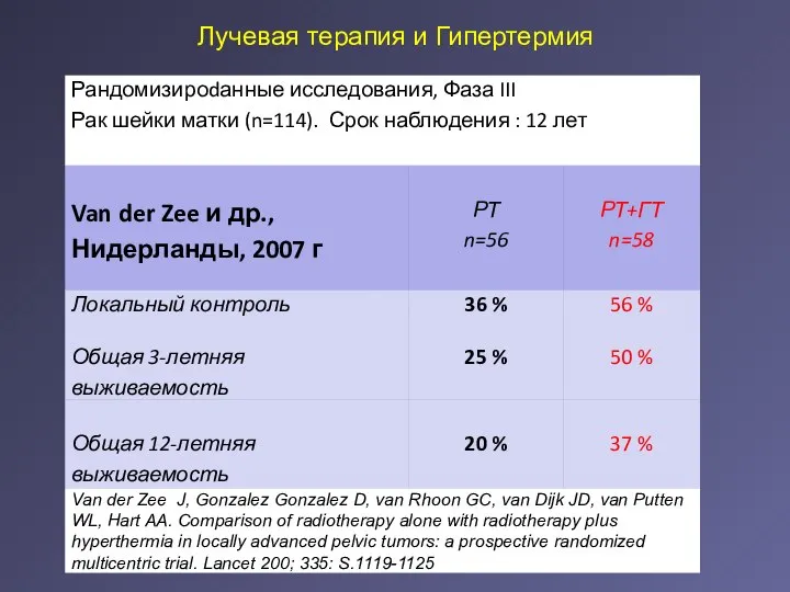 Лучевая терапия и Гипертермия