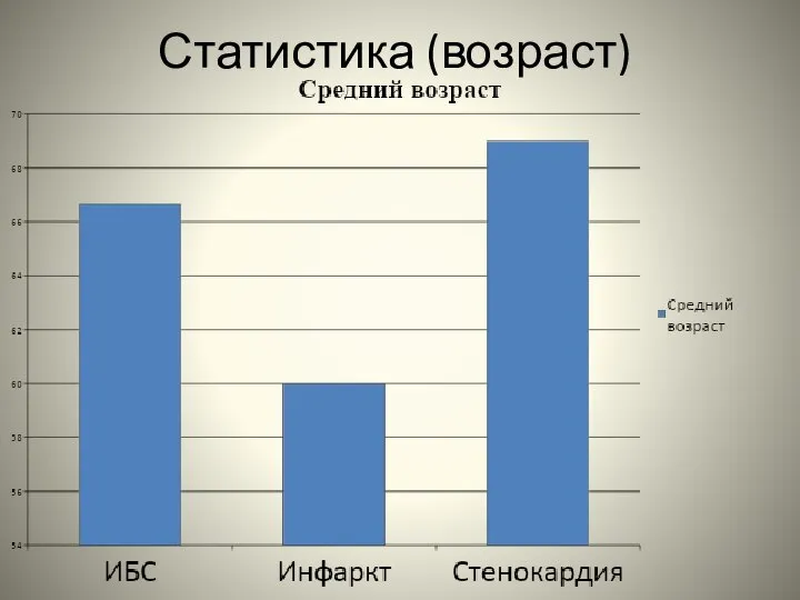 Статистика (возраст)