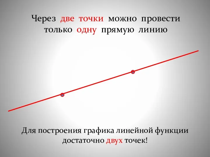 Через две точки можно провести только одну прямую линию Для построения