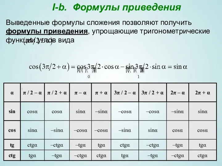 I-b. Формулы приведения Выведенные формулы сложения позволяют получить формулы приведения, упрощающие тригонометрические функции углов вида :