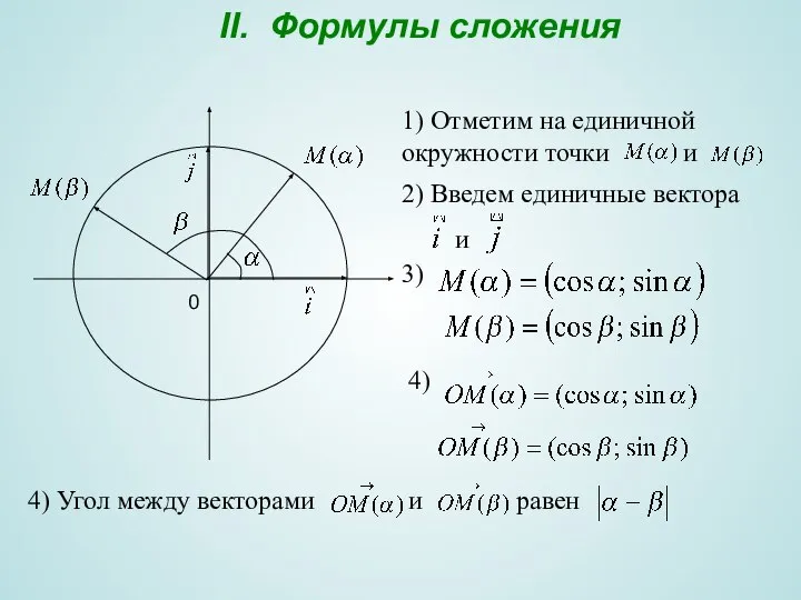 II. Формулы сложения 0