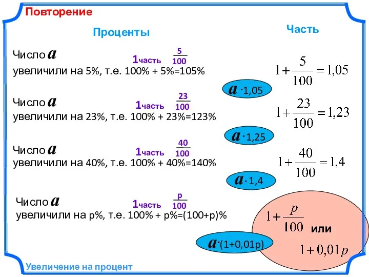 Увеличение на процент Повторение Проценты Часть увеличили на 23%, т.е. 100%