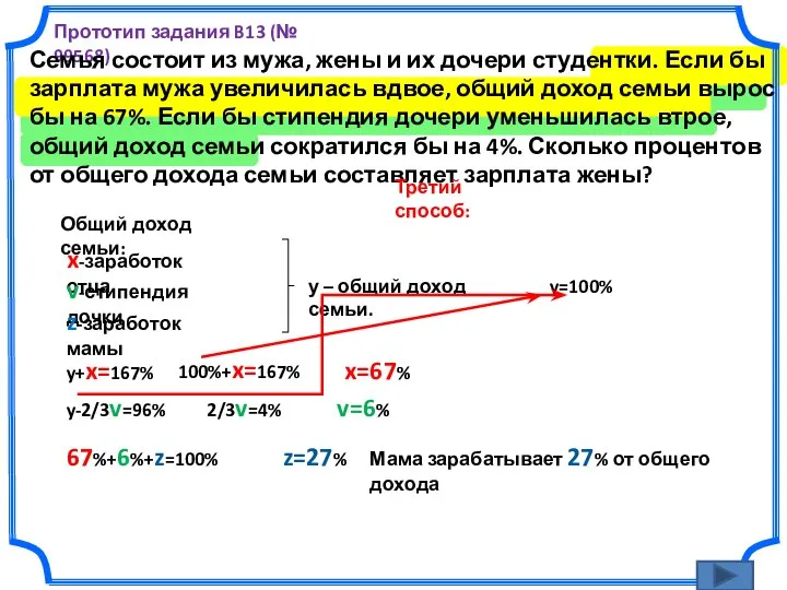 Прототип задания B13 (№ 99568) Семья состоит из мужа, жены и