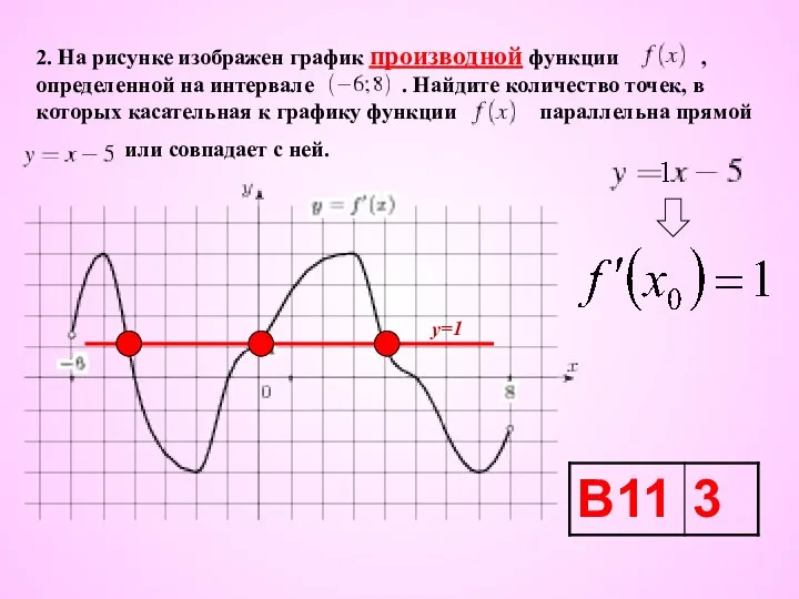 2. На рисунке изображен график производной функции , определенной на интервале