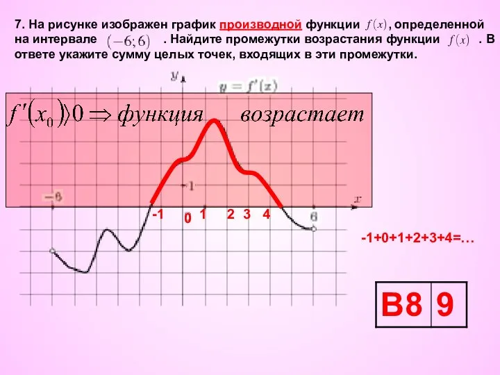 7. На рисунке изображен график производной функции , определенной на интервале