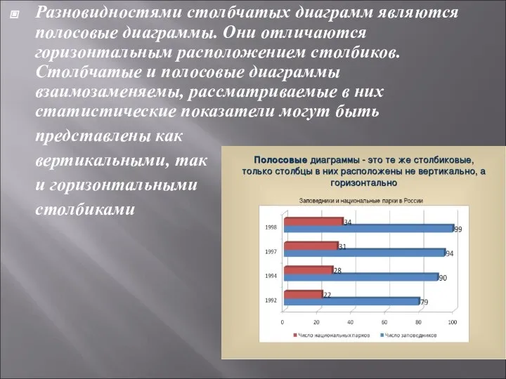 Разновидностями столбчатых диаграмм являются полосовые диаграммы. Они отличаются горизонтальным расположением столбиков.