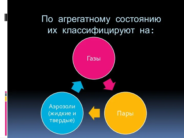 По агрегатному состоянию их классифицируют на: