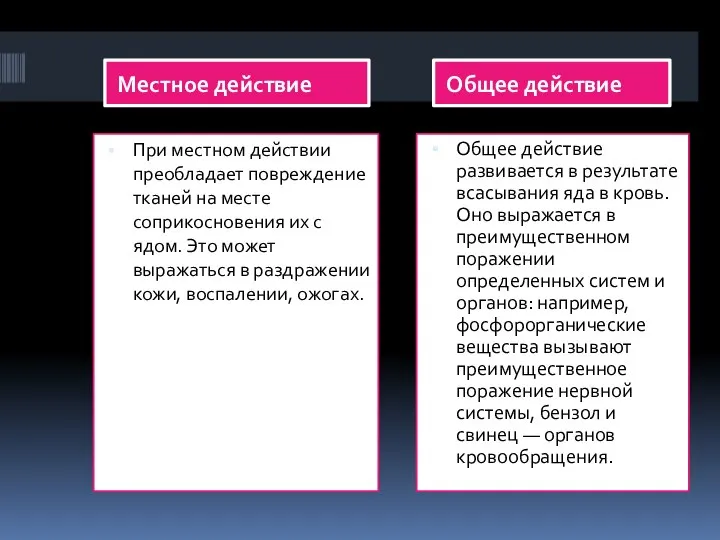 Местное действие Общее действие При местном действии преобладает повреждение тканей на