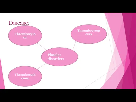 Disease: Platelet disorders Thrombocytopenia Thrombocytosis Thrombocythemia