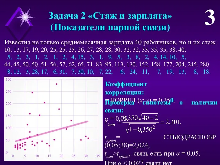 Задача 2 «Стаж и зарплата» (Показатели парной связи) 3 Известна не