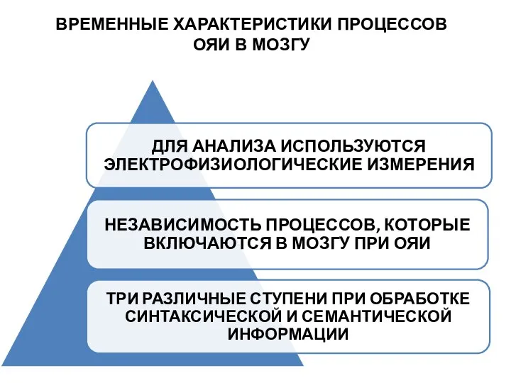 ВРЕМЕННЫЕ ХАРАКТЕРИСТИКИ ПРОЦЕССОВ ОЯИ В МОЗГУ