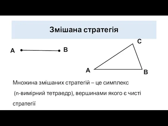 Змішана стратегія Множина змішаних стратегій – це симплекс (n-вимірний тетраедр), вершинами якого є чисті стратегії