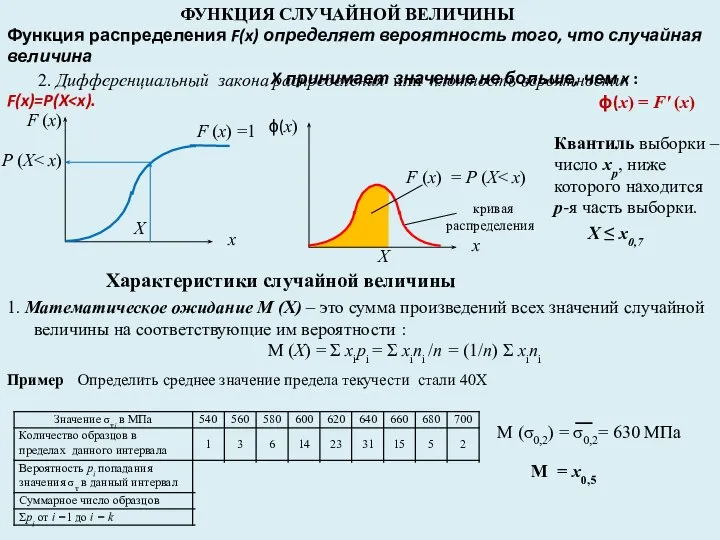 ФУНКЦИЯ СЛУЧАЙНОЙ ВЕЛИЧИНЫ 2. Дифференциальный закона распределения или плотность вероятности: ϕ(х)