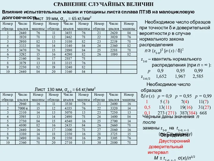 Влияние испытательных машин и толщины листа сплава ПТ3В на малоцикловую долговечность.