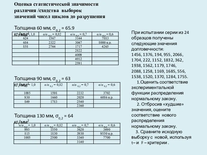 Толщина 60 мм, σ0,2 = 65.9 кг/мм2. Толщина 90 мм, σ0,2