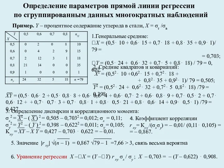 Определение параметров прямой линии регрессии по сгруппированным данных многократных наблюдений Пример.