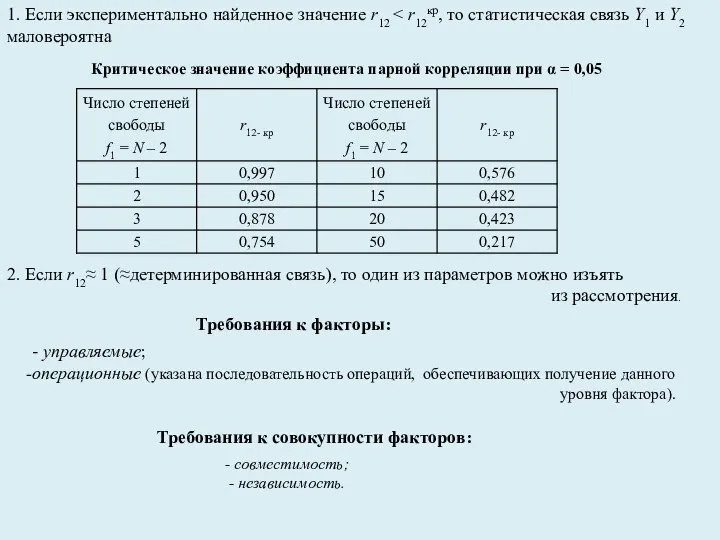 1. Если экспериментально найденное значение r12 Критическое значение коэффициента парной корреляции